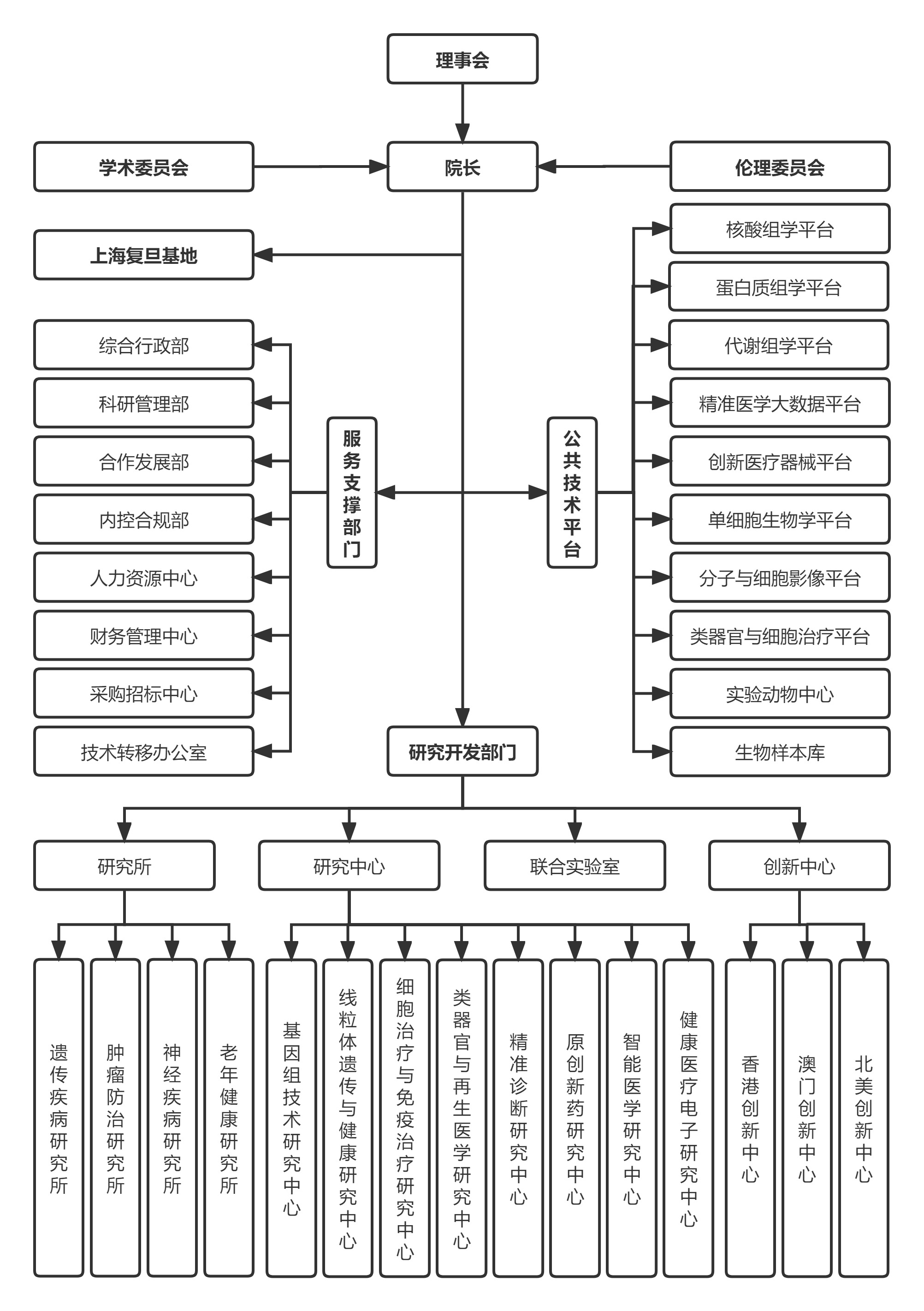 组织架构.jpg