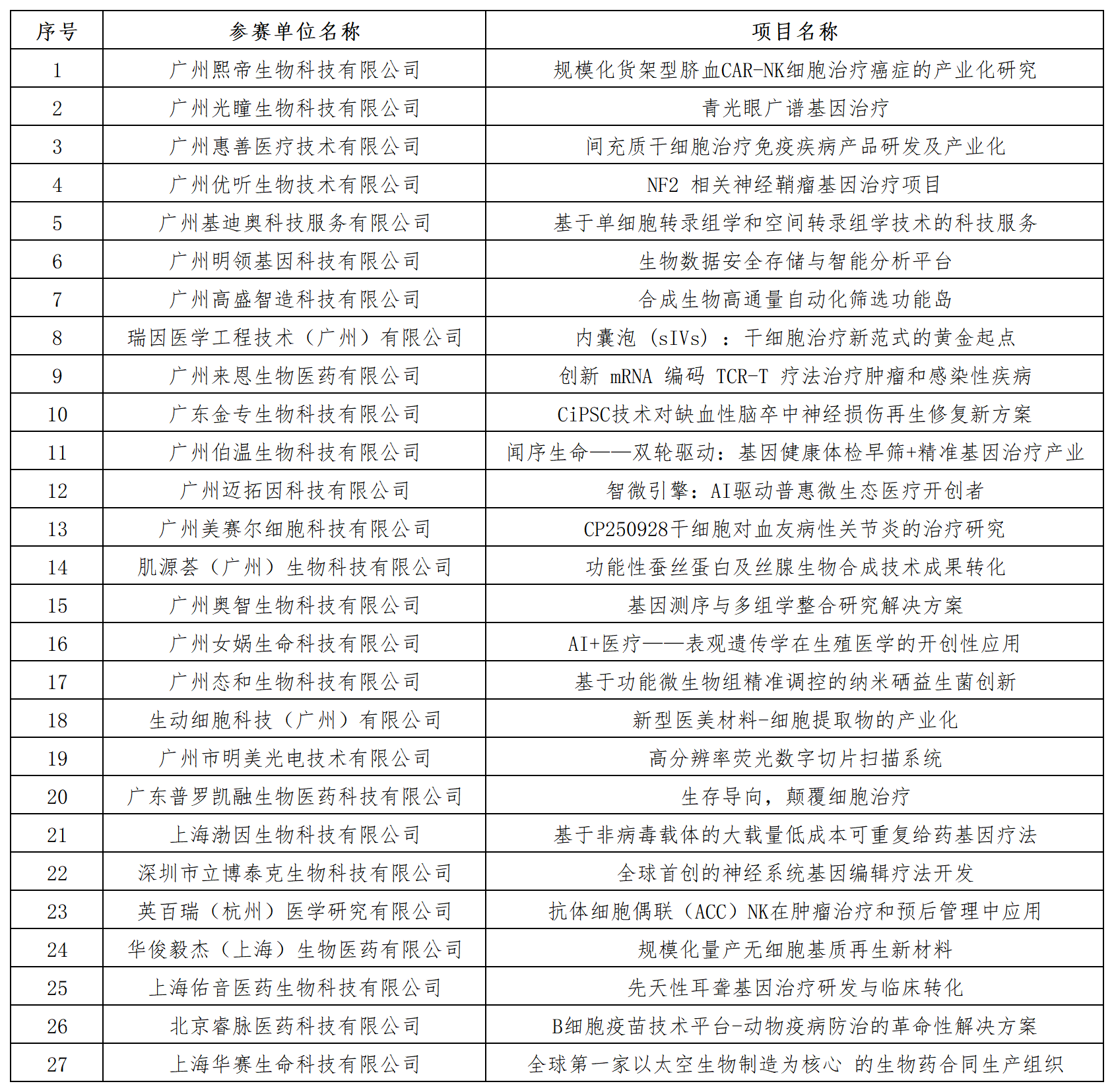 参赛企业项目汇总表_参赛企业1.png
