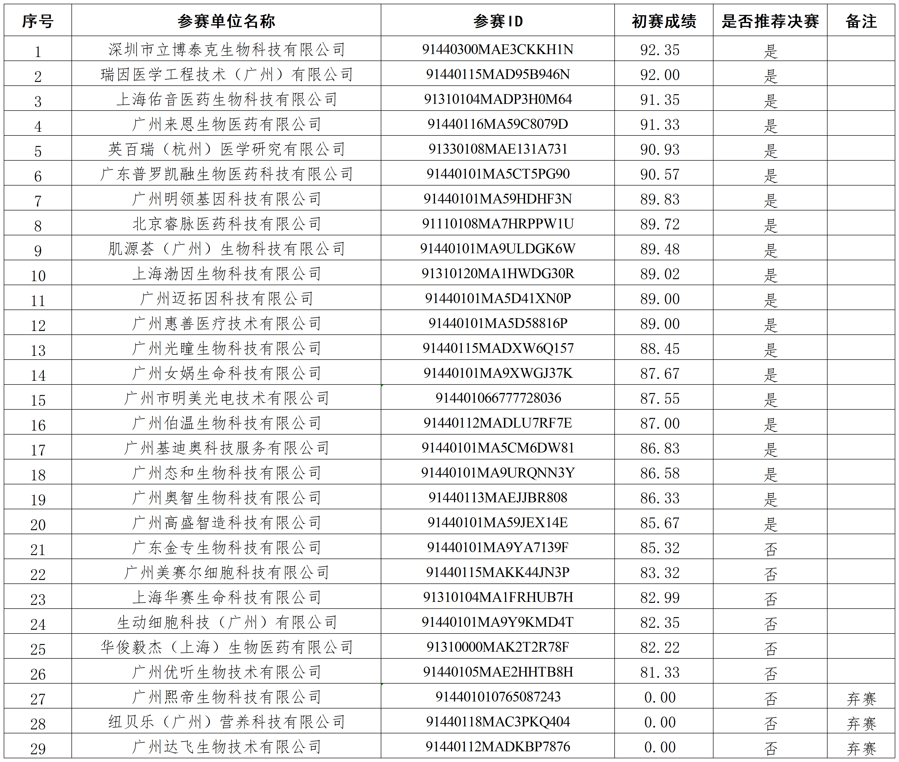 工作簿1_企业组.png 工作簿1_企业组.png